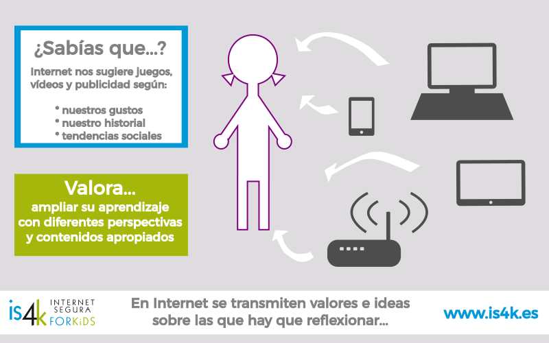 isk4 valores